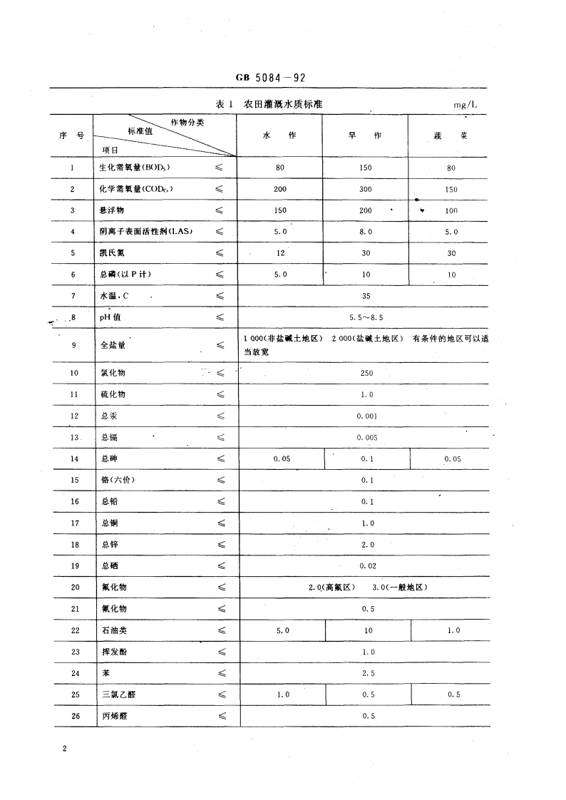 GB 5084-92 农田灌溉水质标准.pdf 第3页