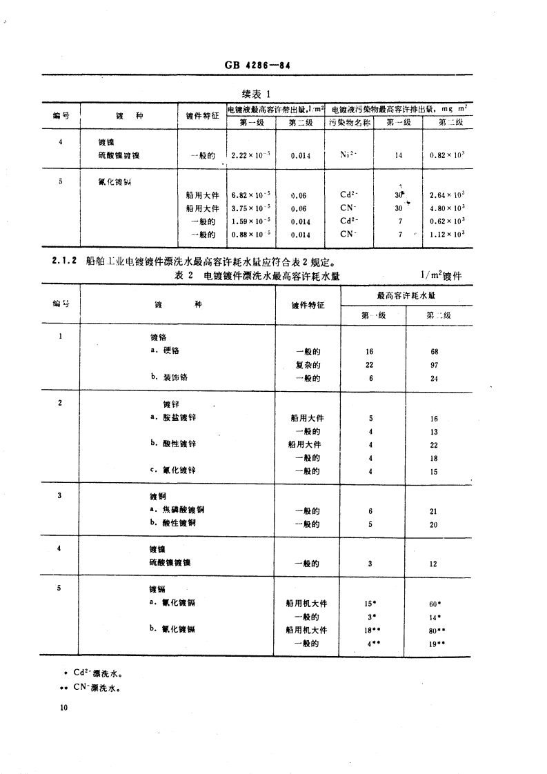 GB 4286-84 船舶工业污染物排放标准.pdf 第2页