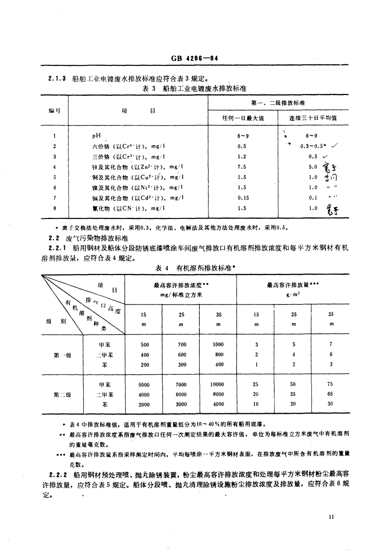 GB 4286-84 船舶工业污染物排放标准.pdf 第3页