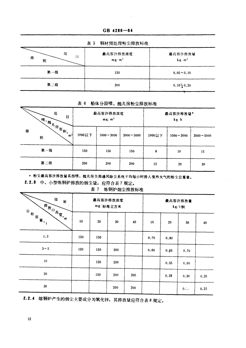 GB 4286-84 船舶工业污染物排放标准.pdf 第4页