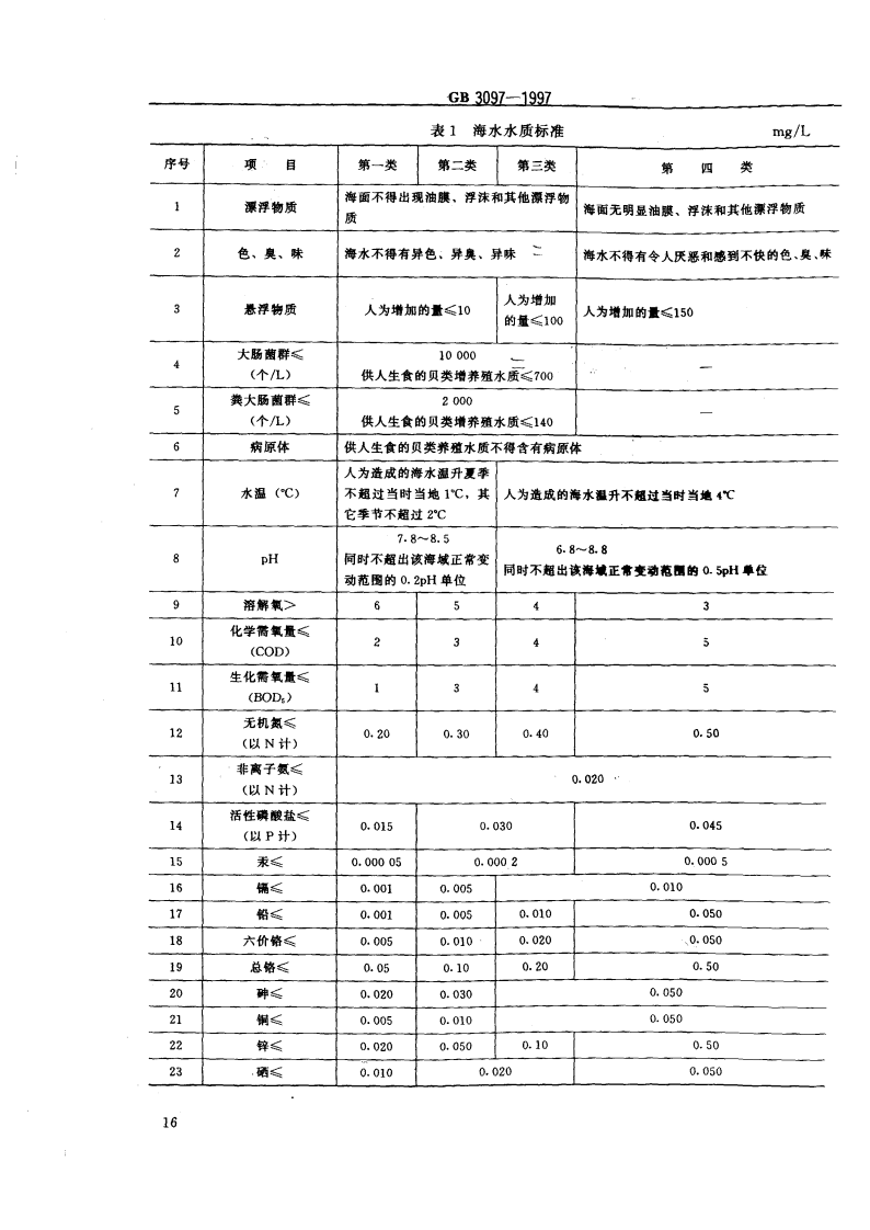 GB 3097-1997 海水水质标准.pdf 第2页