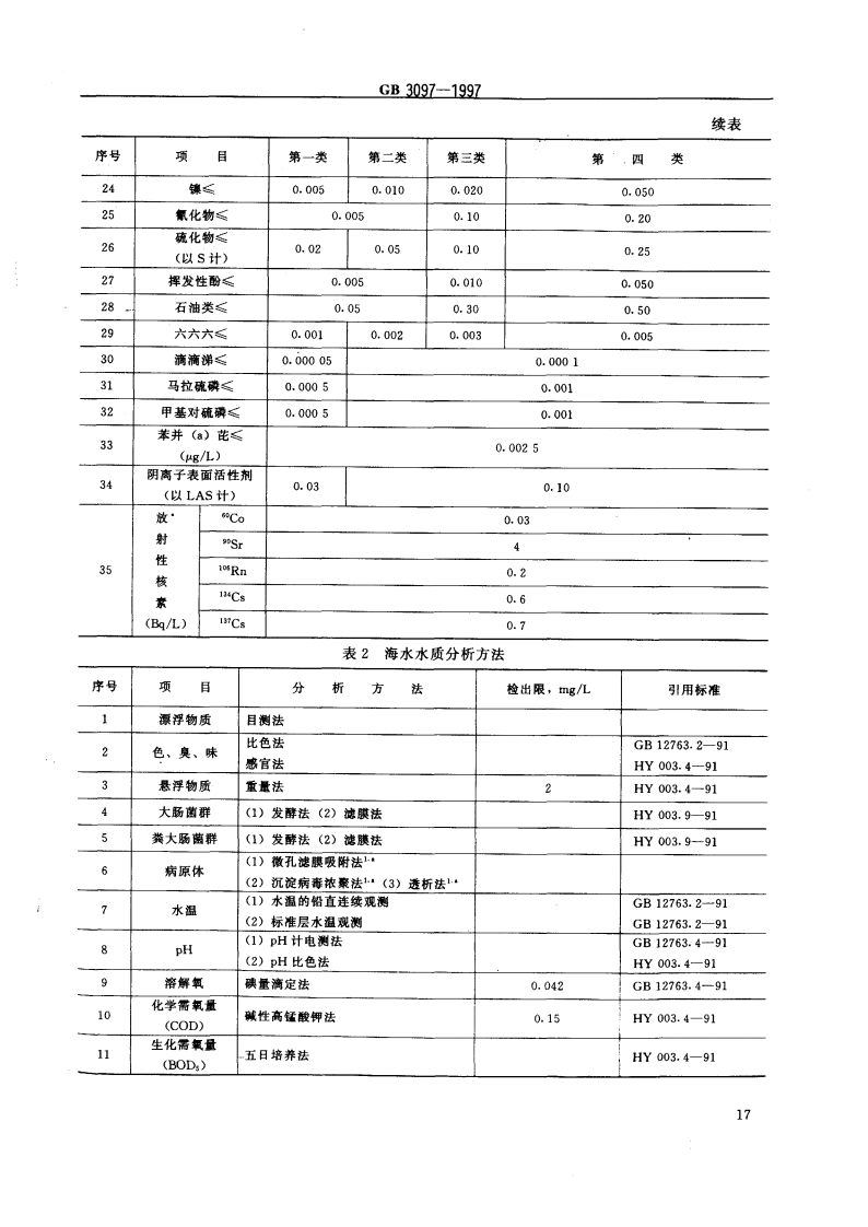 GB 3097-1997 海水水质标准.pdf 第3页