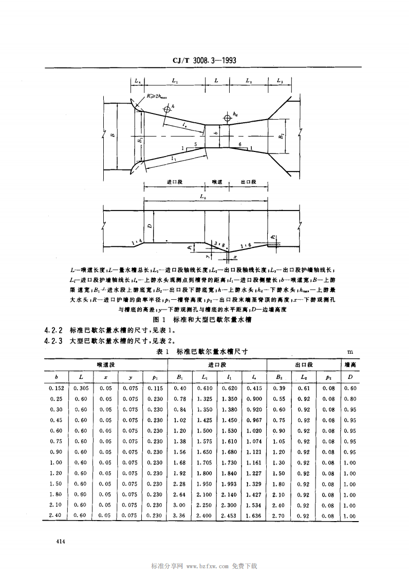 CJ_T 3008.3-1993 城市排水流量堰槽测量标准-巴歇尔量水槽.pdf 第2页
