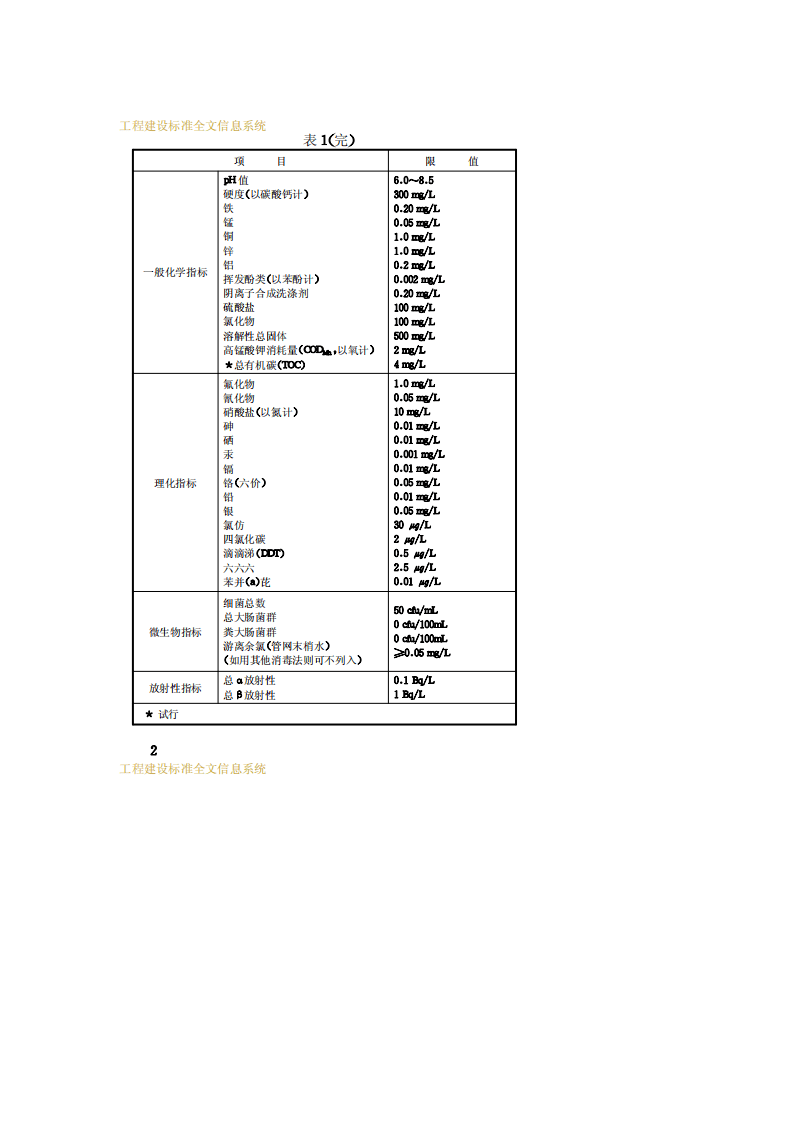 CJ 94-1999 饮用净水水质标准.pdf 第4页