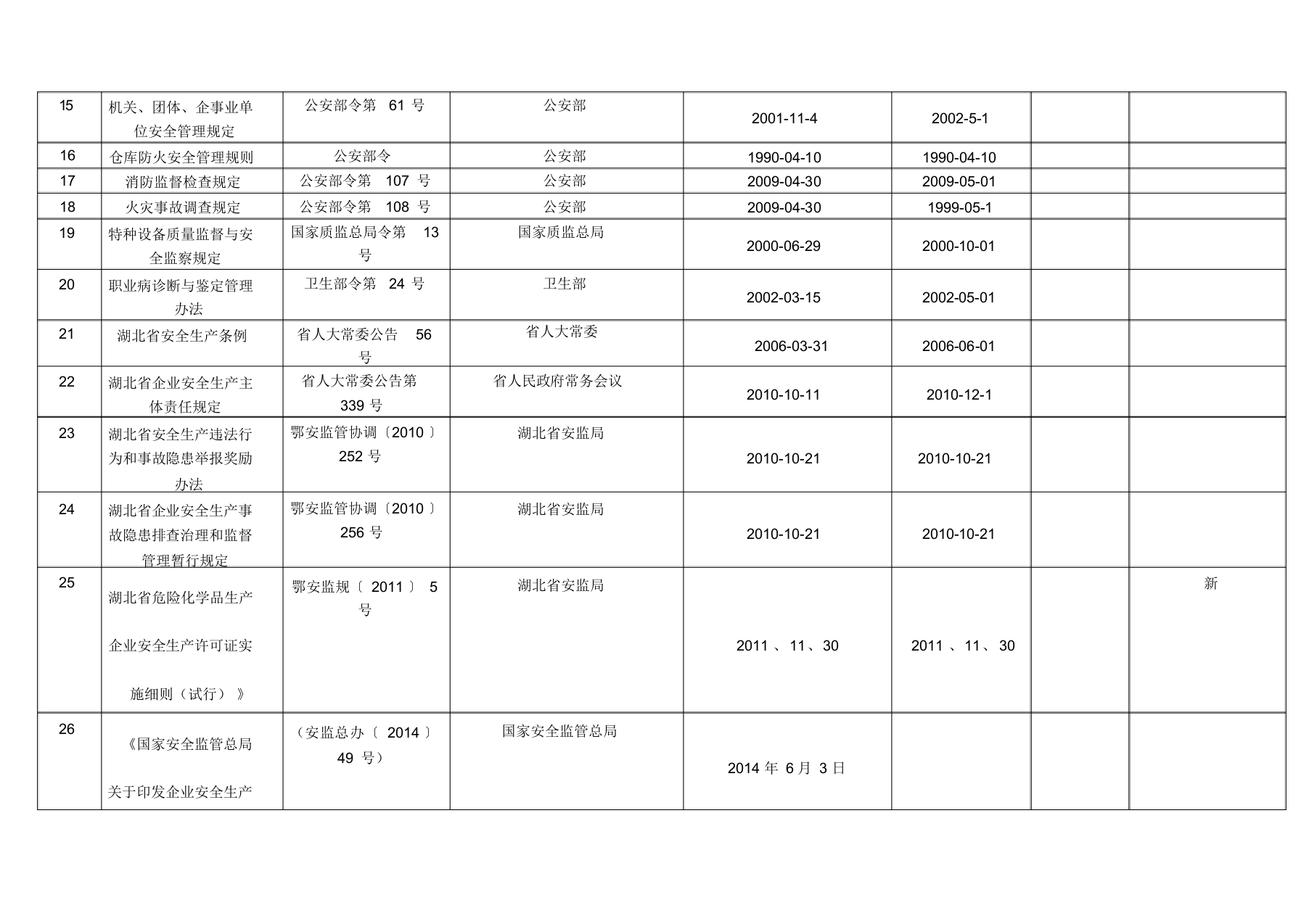 【清单】危化行业法律、法规、标准清单(最新).docx 第2页