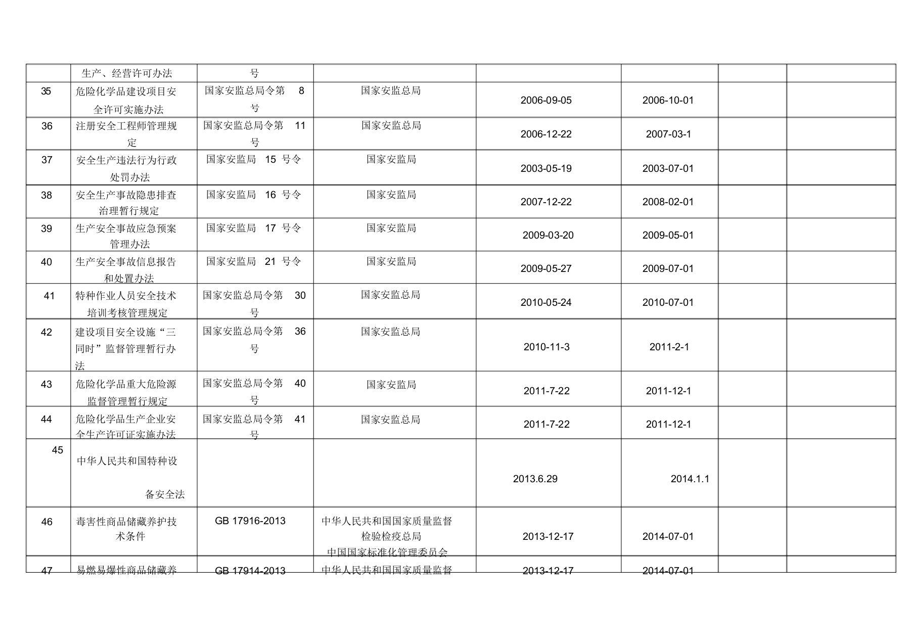 【清单】危化行业法律、法规、标准清单(最新).docx 第4页