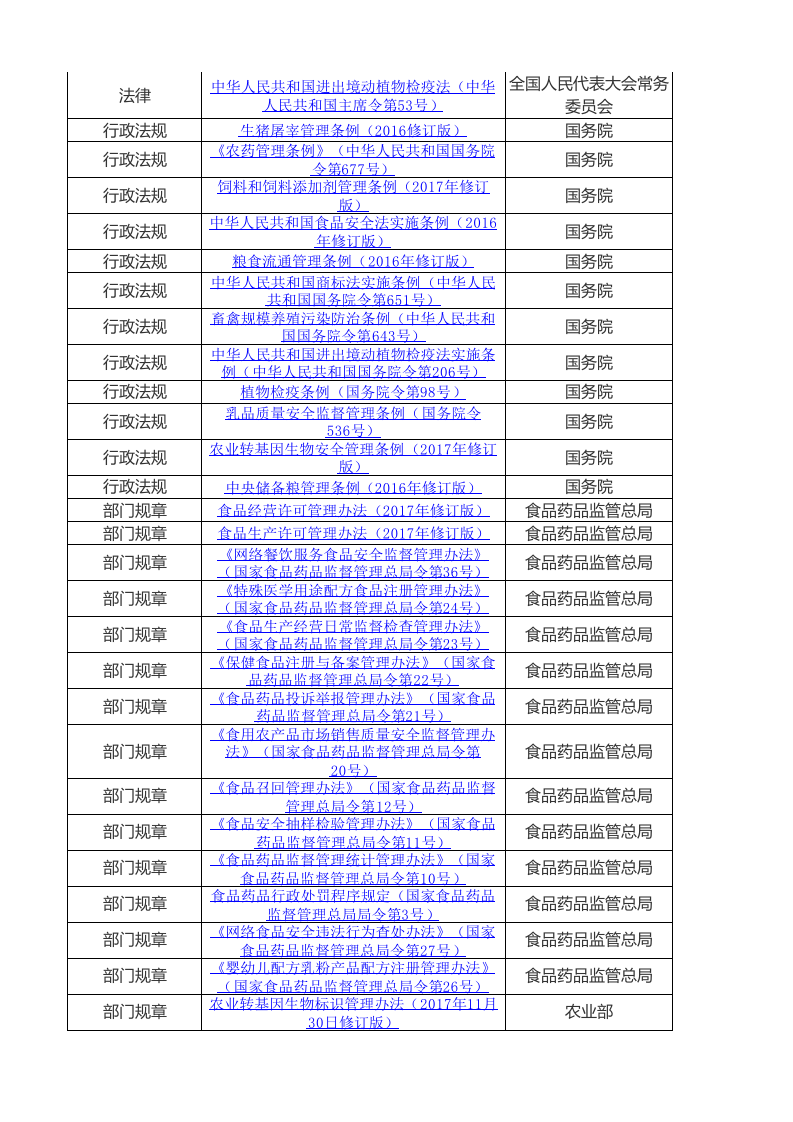 【清单】食品行业通用的法律法规清单（2023年更新）.xlsx 第2页