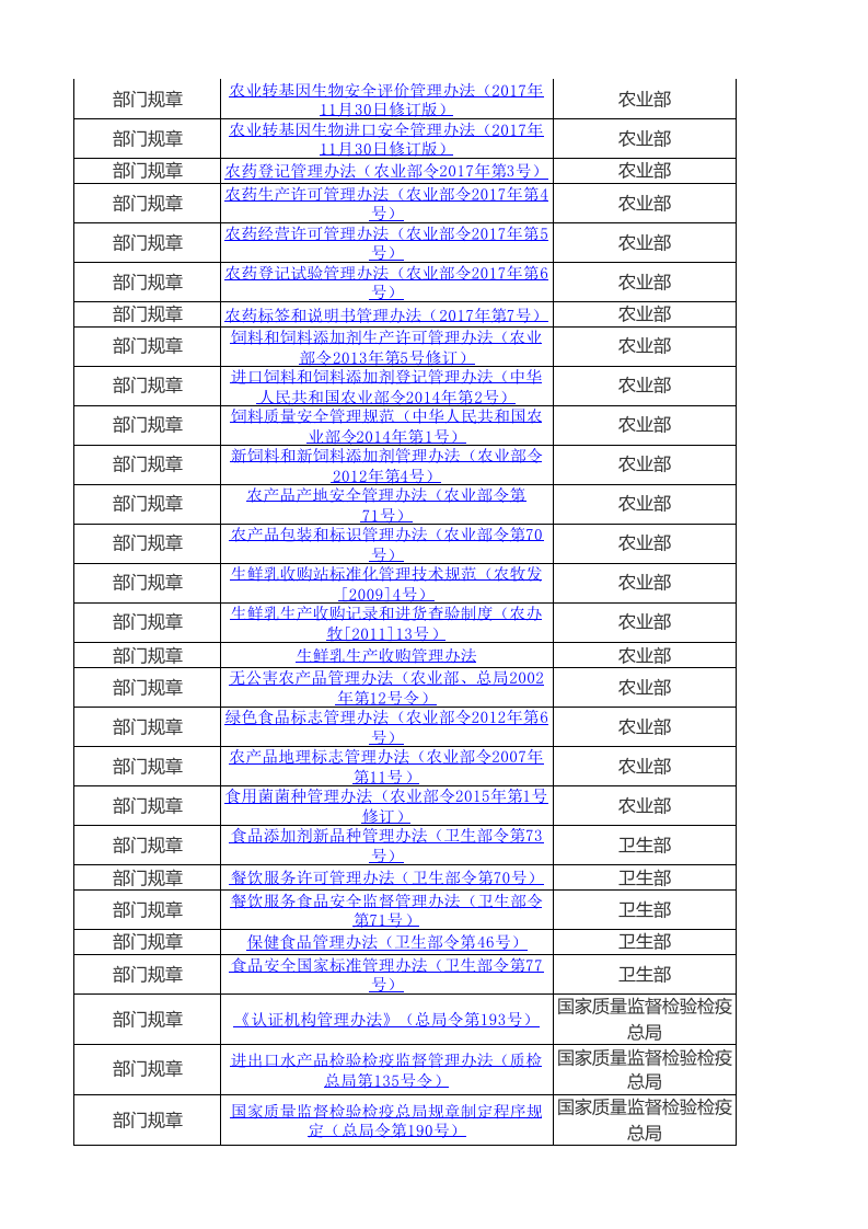 【清单】食品行业通用的法律法规清单（2023年更新）.xlsx 第3页
