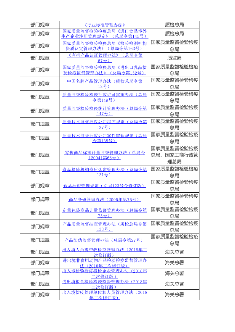 【清单】食品行业通用的法律法规清单（2023年更新）.xlsx 第4页