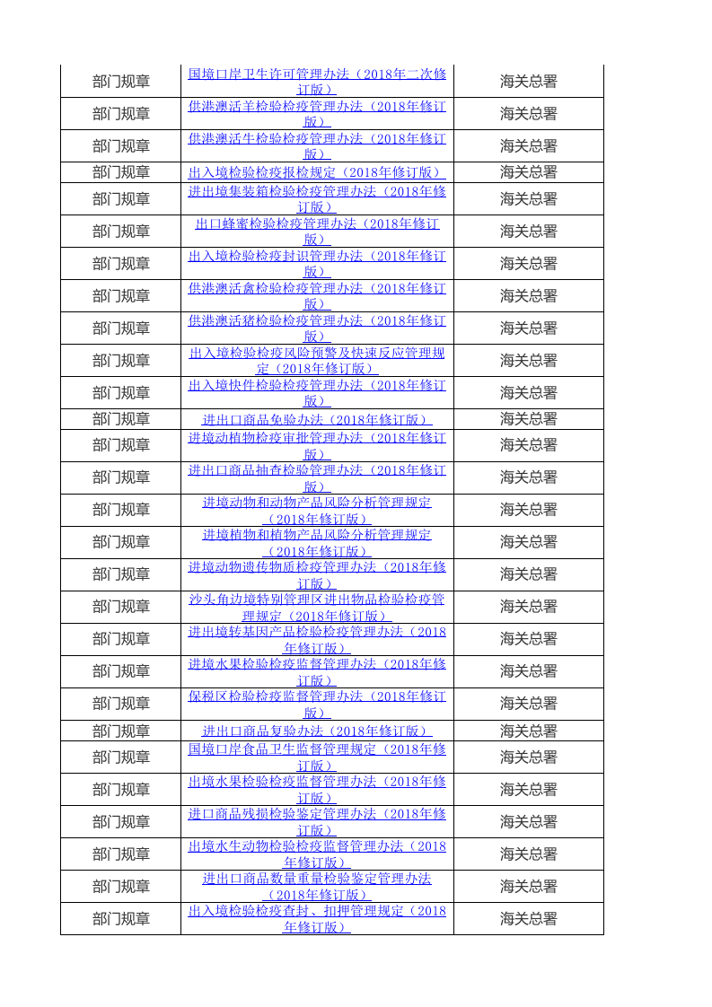 【清单】食品行业通用的法律法规清单（2023年更新）.xlsx 第5页