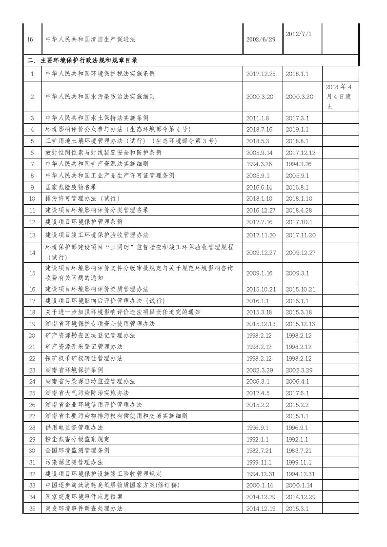 【清单】环境保护法律法规及其标准清单（2023年更新）.docx 第2页