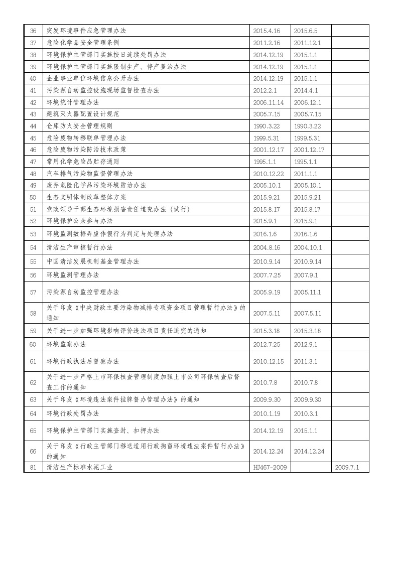 【清单】环境保护法律法规及其标准清单（2023年更新）.docx 第3页