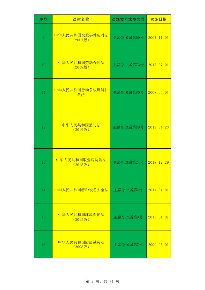 【清单】化工企业适用-法律法规文件清单（2023年更新）.xlsx 第2页