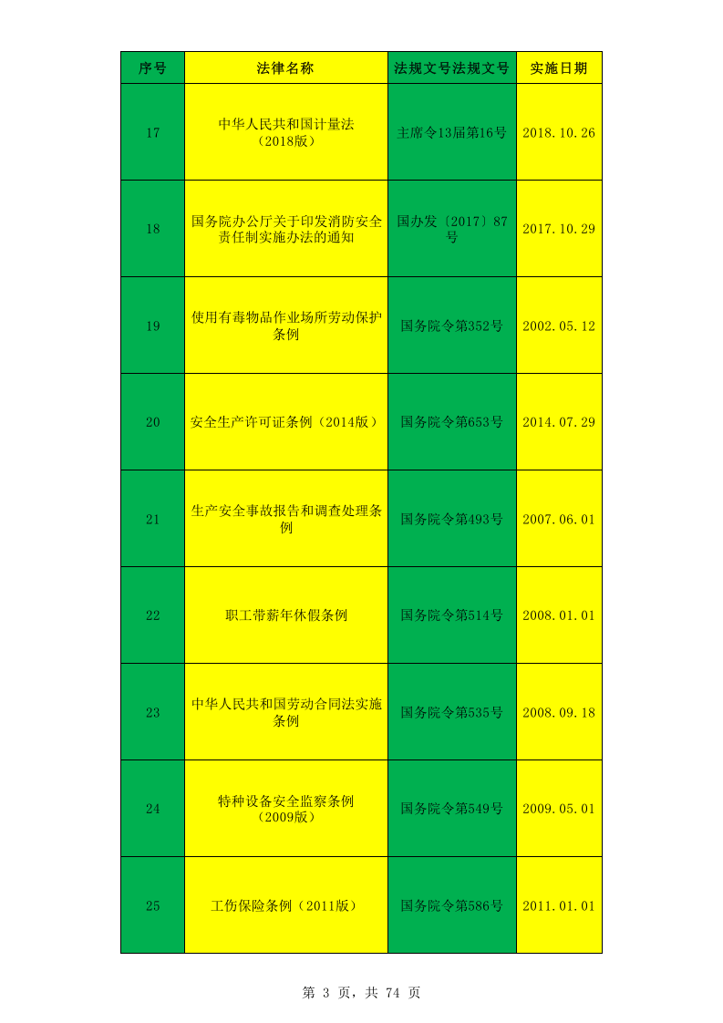 【清单】化工企业适用-法律法规文件清单（2023年更新）.xlsx 第3页