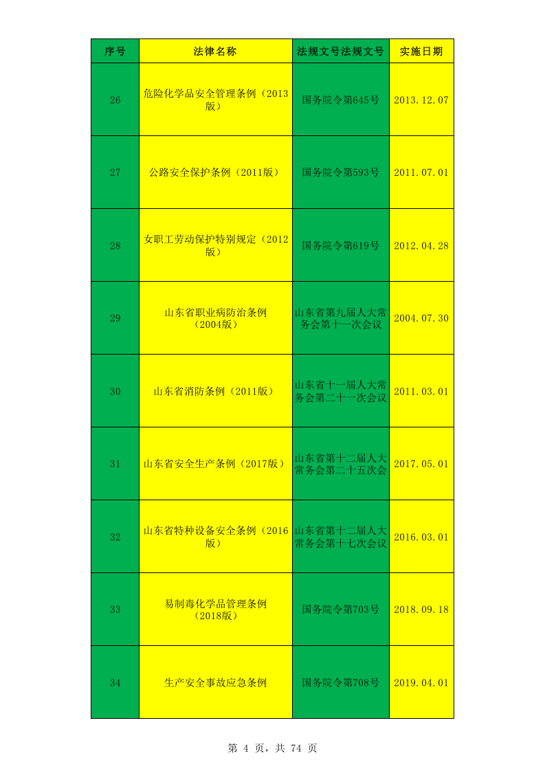 【清单】化工企业适用-法律法规文件清单（2023年更新）.xlsx 第4页