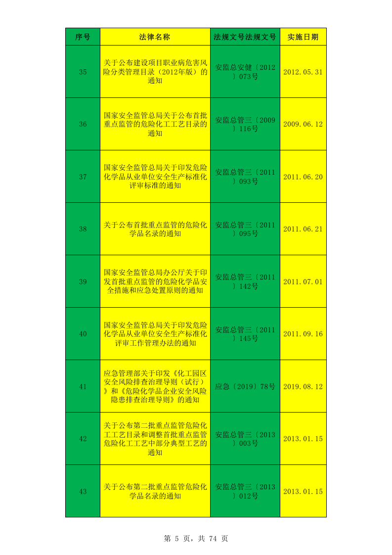 【清单】化工企业适用-法律法规文件清单（2023年更新）.xlsx 第5页