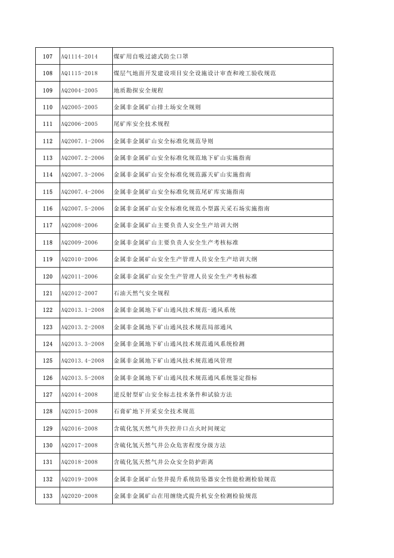 【清单】安全生产行业标准全名录(2022年AQ标准).xlsx 第5页