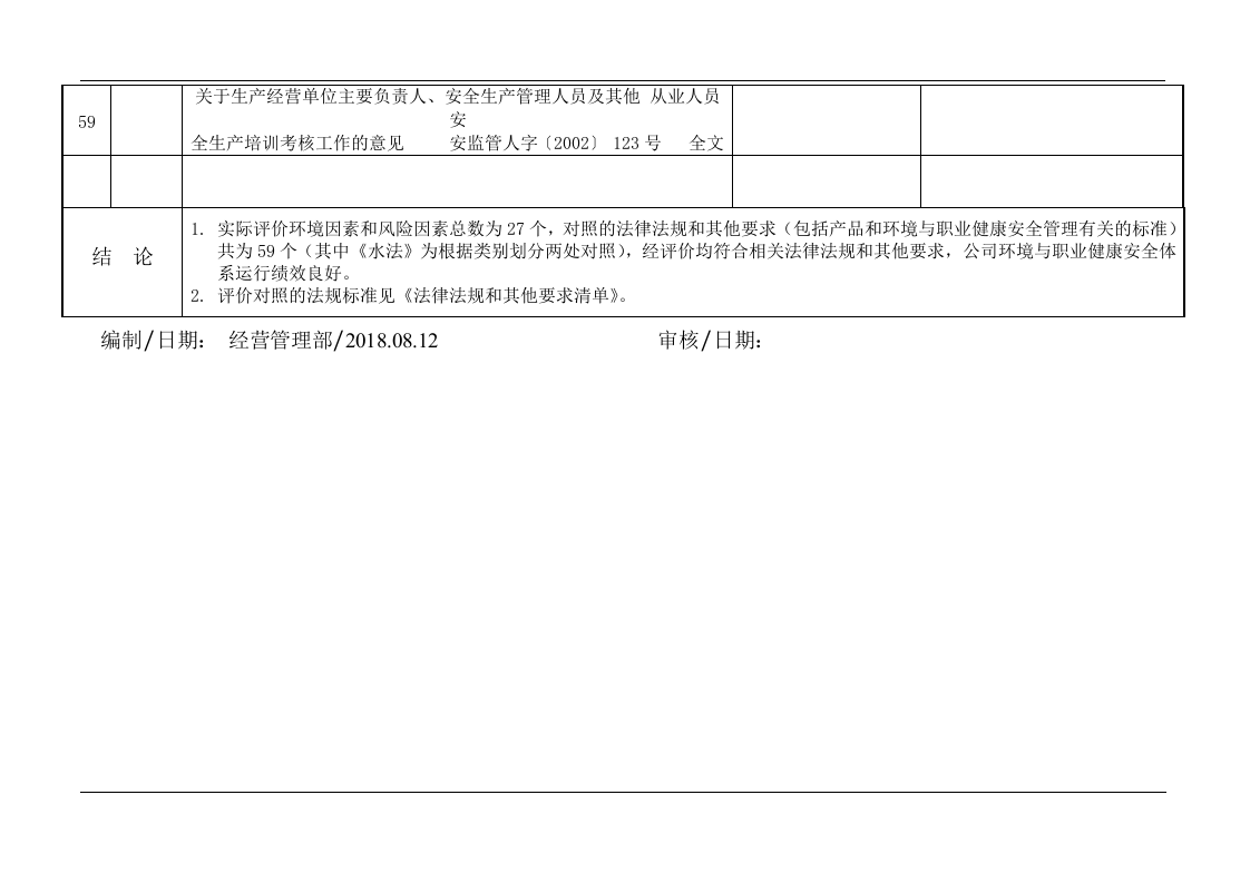【清单】EHS法律法规清单与合规性评价结果记录表.docx 第5页