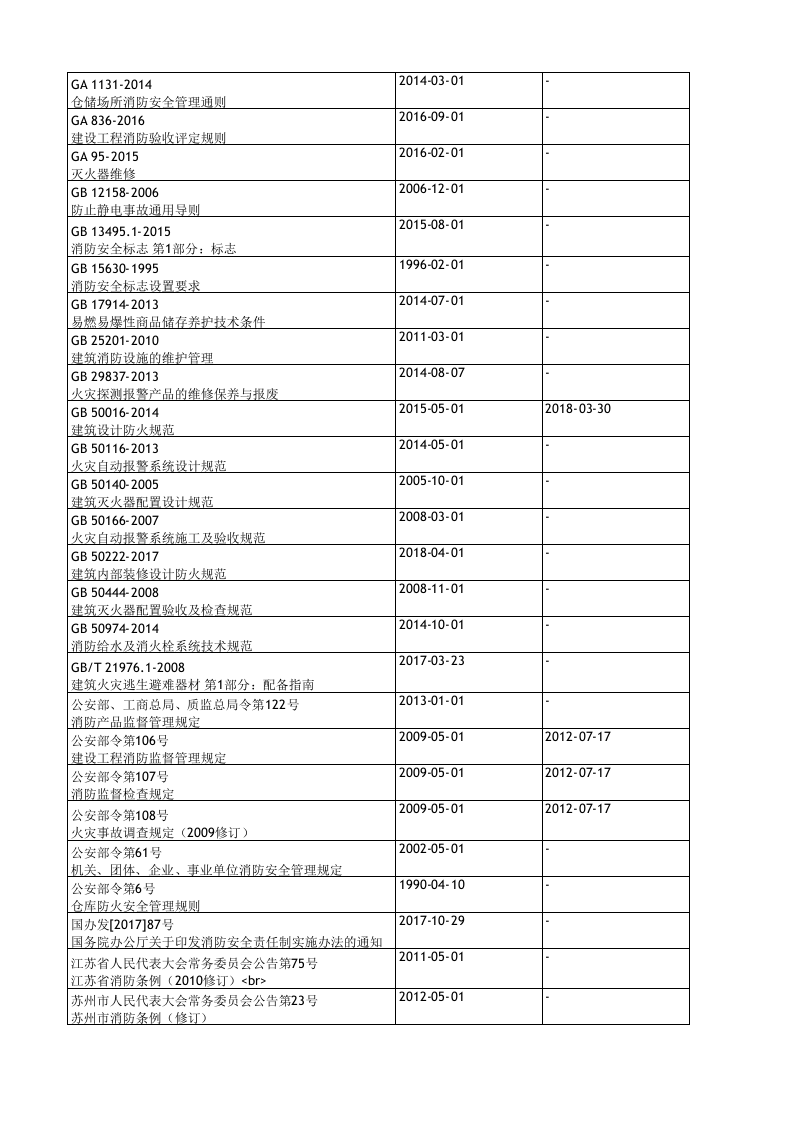 【清单】2023职业健康安全法律法规识别表（EHS）.xlsx 第2页