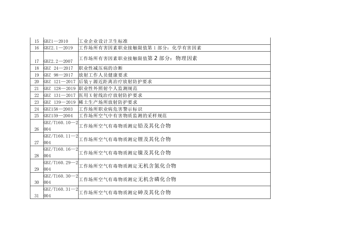 【清单】2023年职业卫生标准清单（2023年更新）.docx 第2页