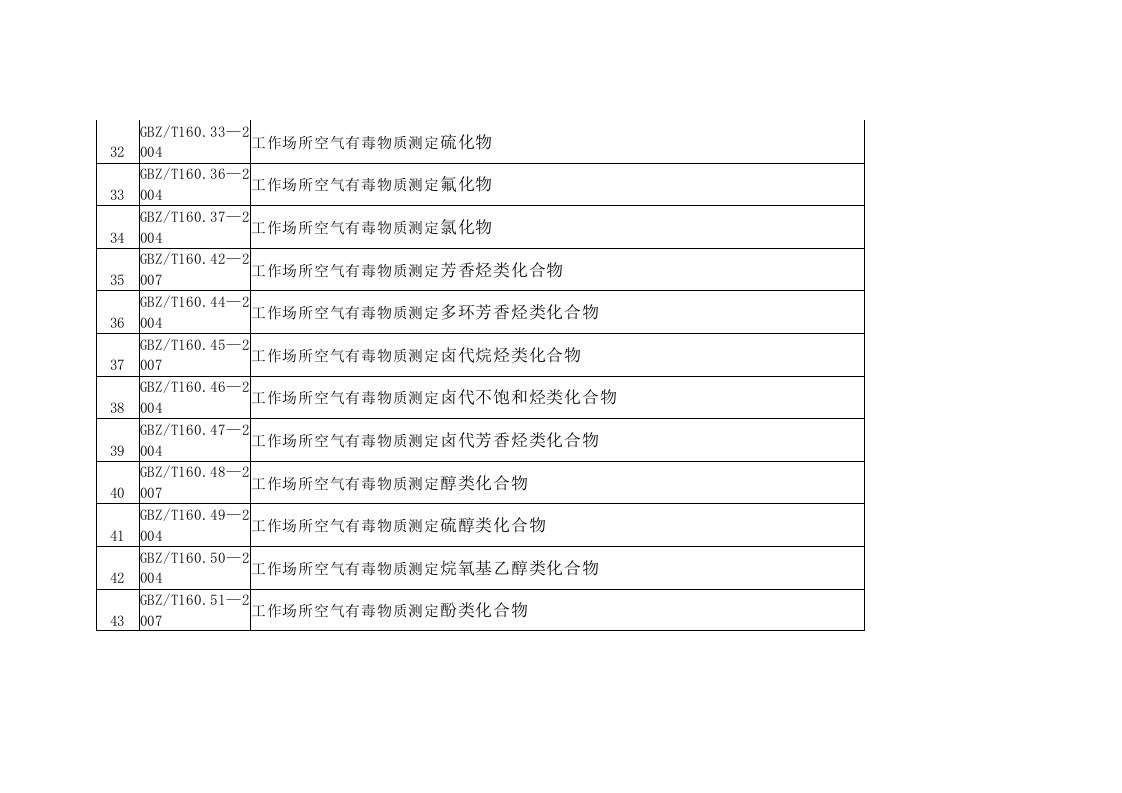 【清单】2023年职业卫生标准清单（2023年更新）.docx 第3页