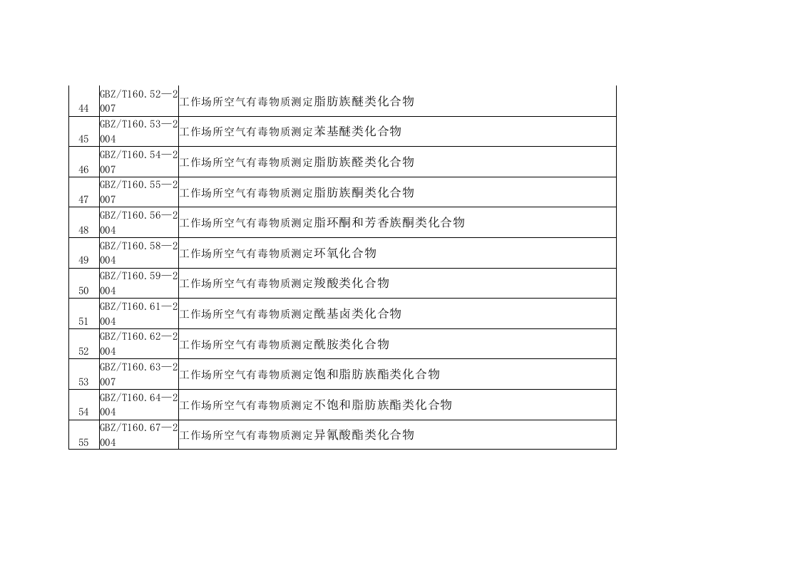 【清单】2023年职业卫生标准清单（2023年更新）.docx 第4页