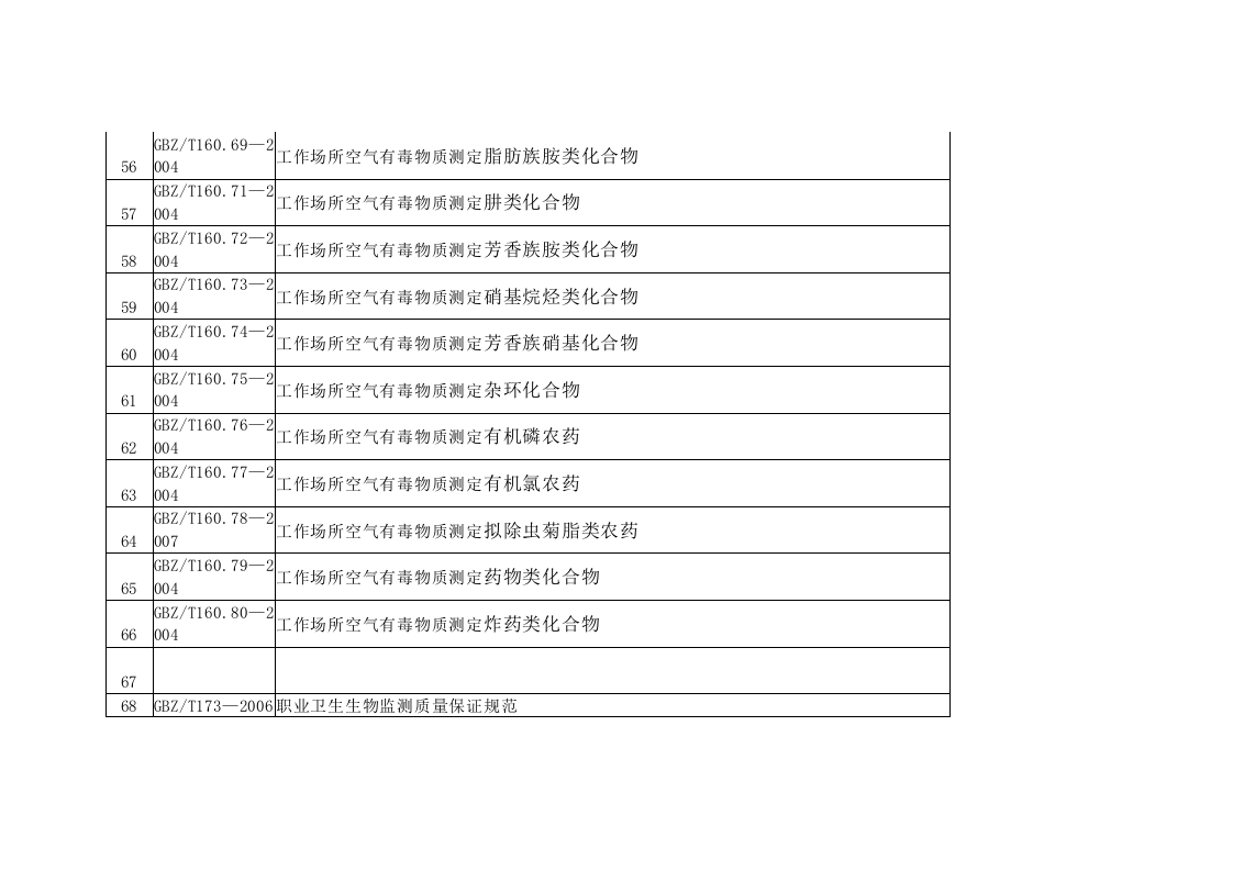 【清单】2023年职业卫生标准清单（2023年更新）.docx 第5页