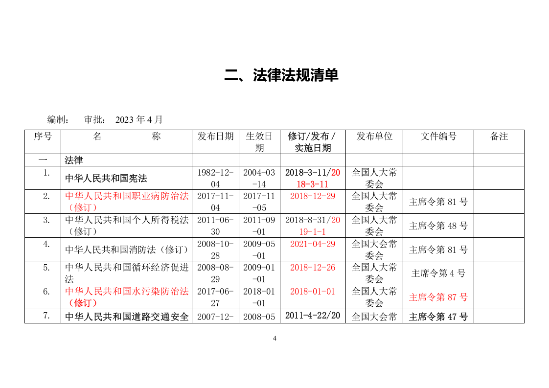 【清单】2023年04月版安全生产法律法规清单.docx 第4页