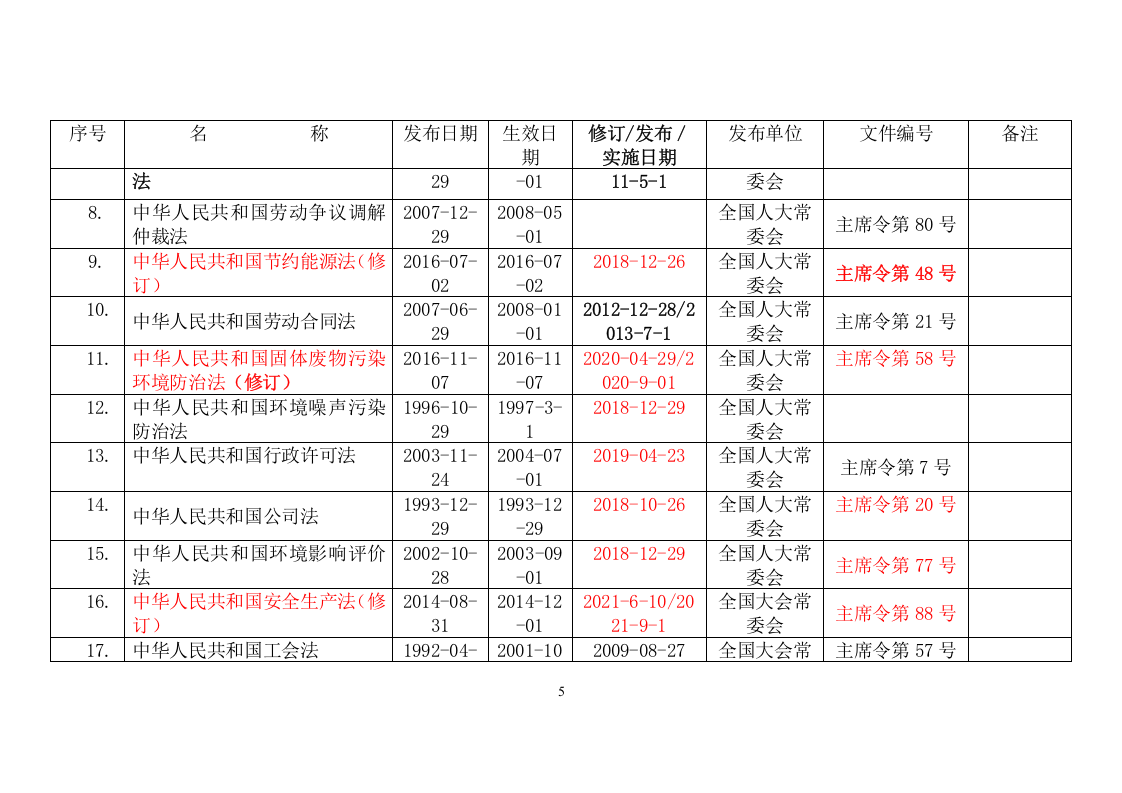 【清单】2023年04月版安全生产法律法规清单.docx 第5页