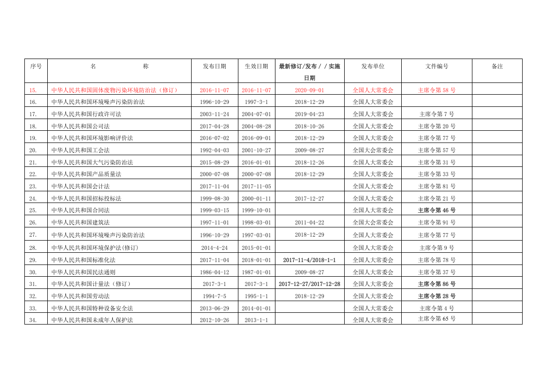 【清单】2023版环境法律法规文件清单.docx 第2页
