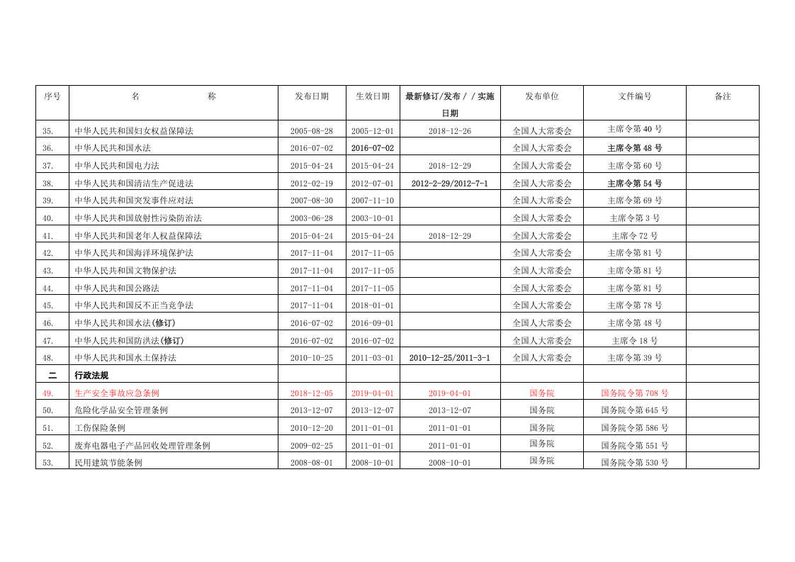 【清单】2023版环境法律法规文件清单.docx 第3页