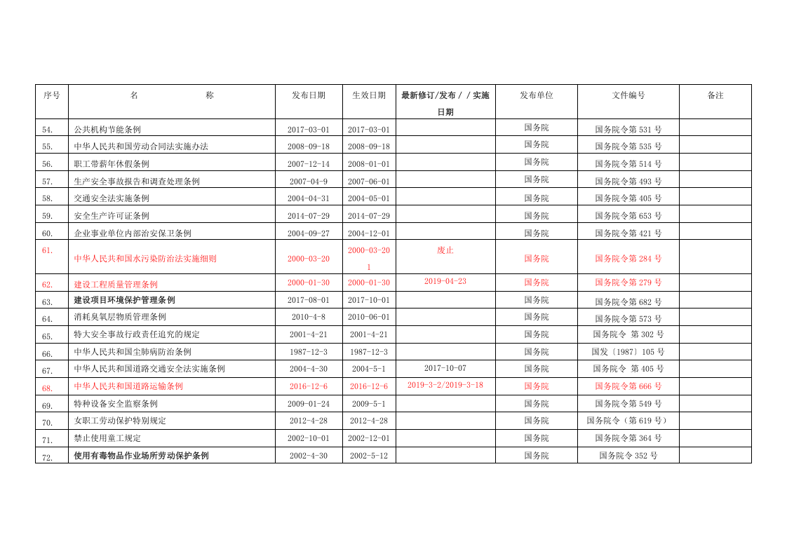 【清单】2023版环境法律法规文件清单.docx 第4页