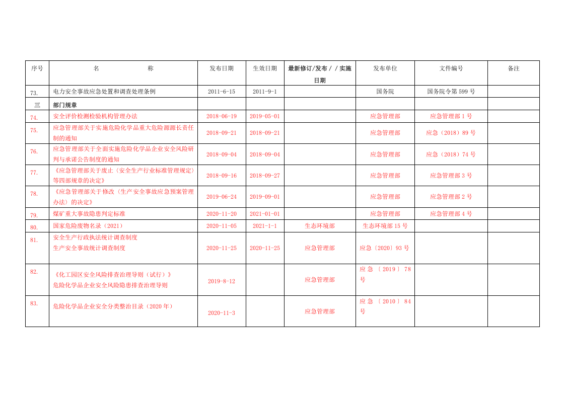 【清单】2023版环境法律法规文件清单.docx 第5页