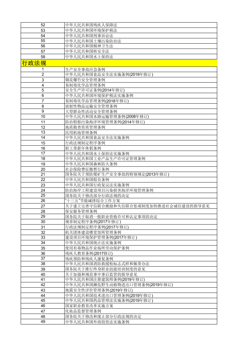 【清单】2023版QSE三体系法律法规文件清单.xlsx 第2页
