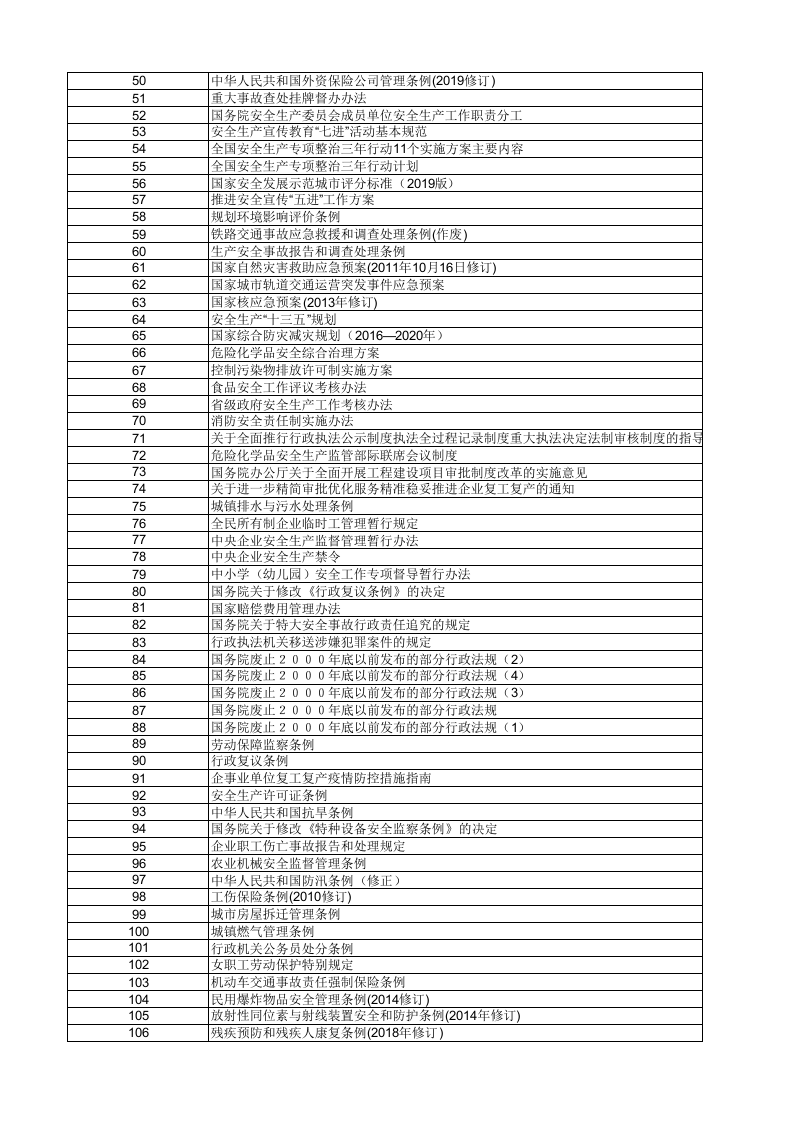 【清单】2023版QSE三体系法律法规文件清单.xlsx 第3页