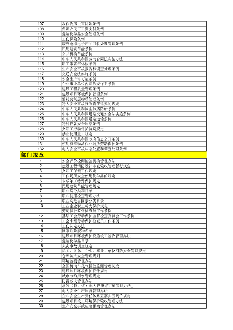 【清单】2023版QSE三体系法律法规文件清单.xlsx 第4页