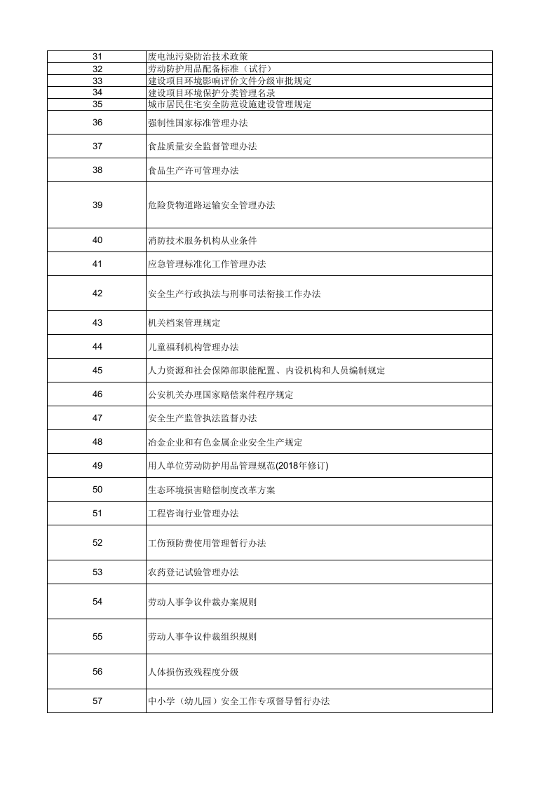 【清单】2023版QSE三体系法律法规文件清单.xlsx 第5页