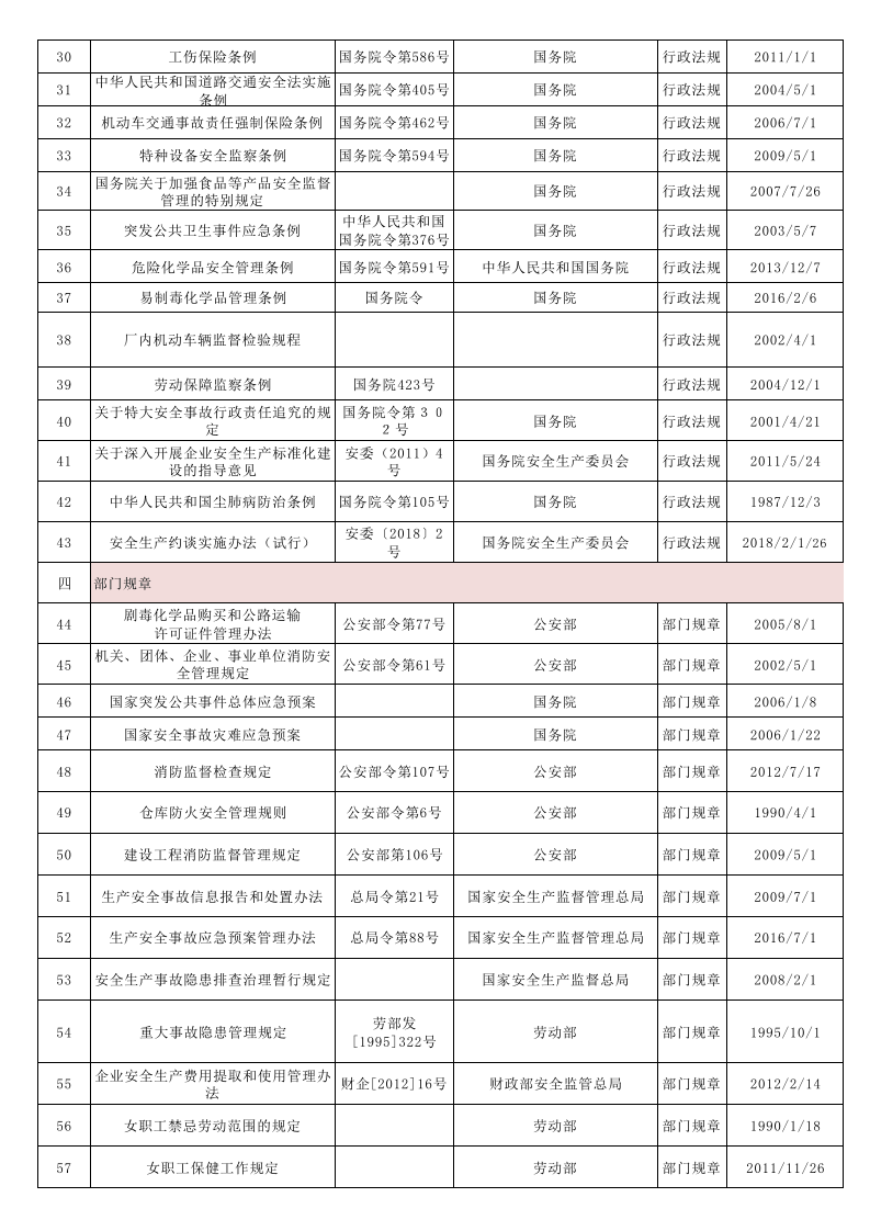 【清单】2023版QES法律法规要求清单.xlsx 第2页