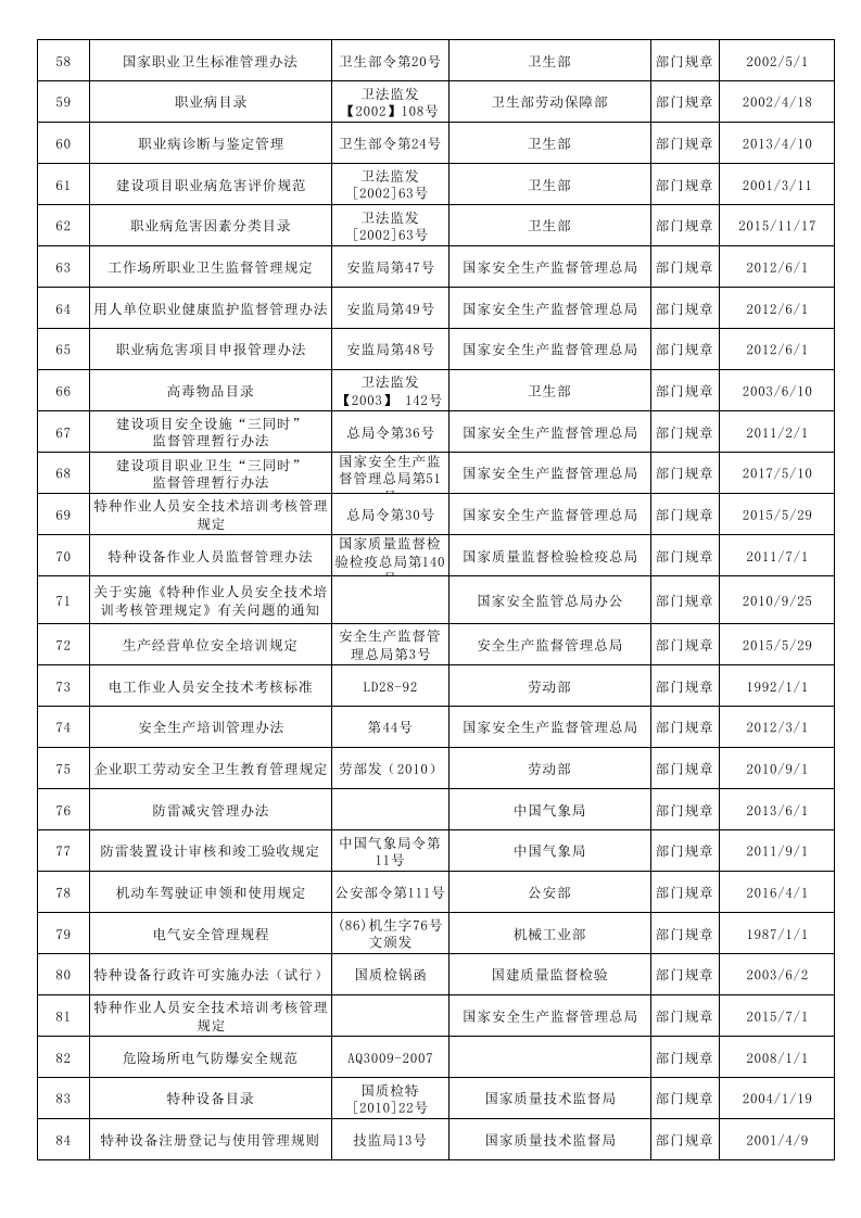 【清单】2023版QES法律法规要求清单.xlsx 第3页