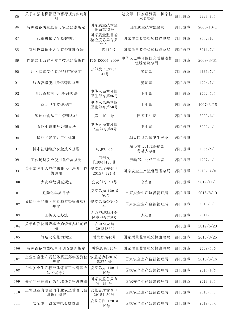 【清单】2023版QES法律法规要求清单.xlsx 第4页