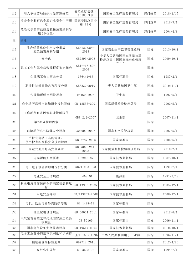 【清单】2023版QES法律法规要求清单.xlsx 第5页
