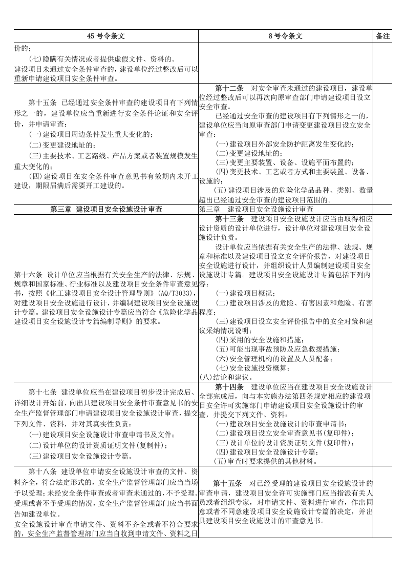 安监总局令[2012]第45号_危险化学品建设项目安全监督管理办法新旧对照.doc 第4页