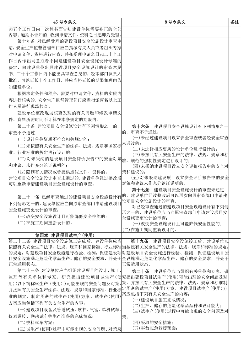 安监总局令[2012]第45号_危险化学品建设项目安全监督管理办法新旧对照.doc 第5页