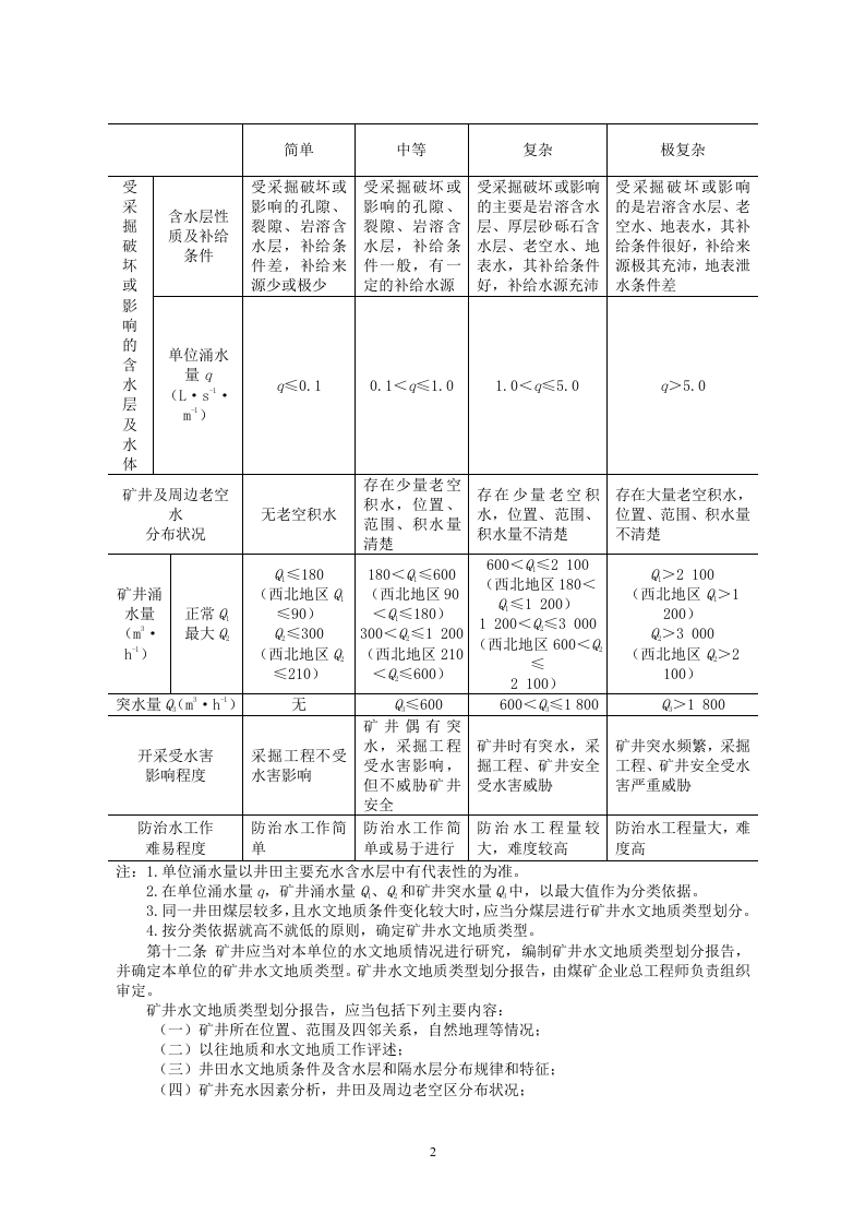 安监总局令[2009]第28号_煤矿防治水规定.doc 第2页