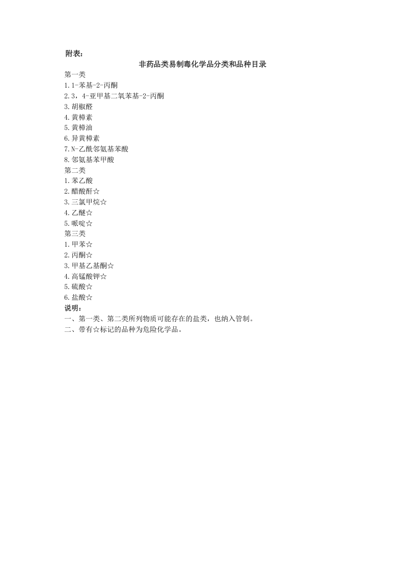 安监总局令[2006]第5号_非药品类易制毒化学品生产、经营许可办法.doc 第5页