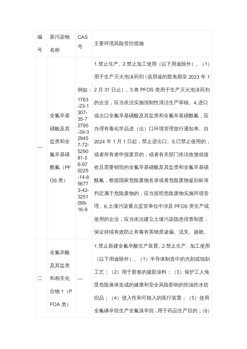 2023年4月实施《生活水卫生饮用标准）》.docx 第2页
