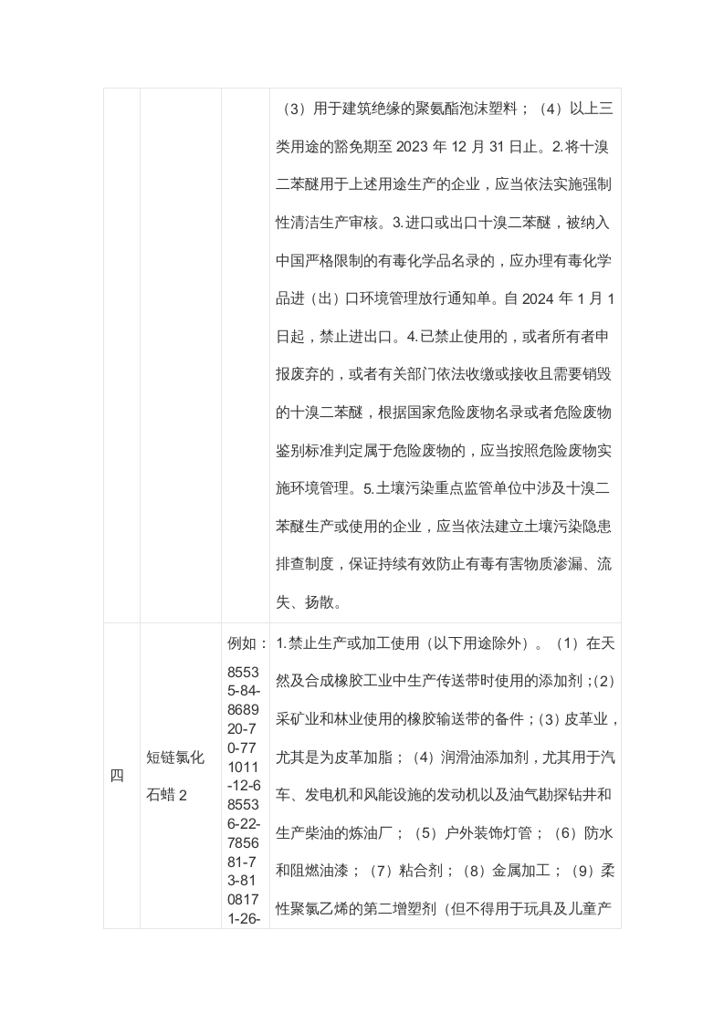 2023年4月实施《生活水卫生饮用标准）》.docx 第4页