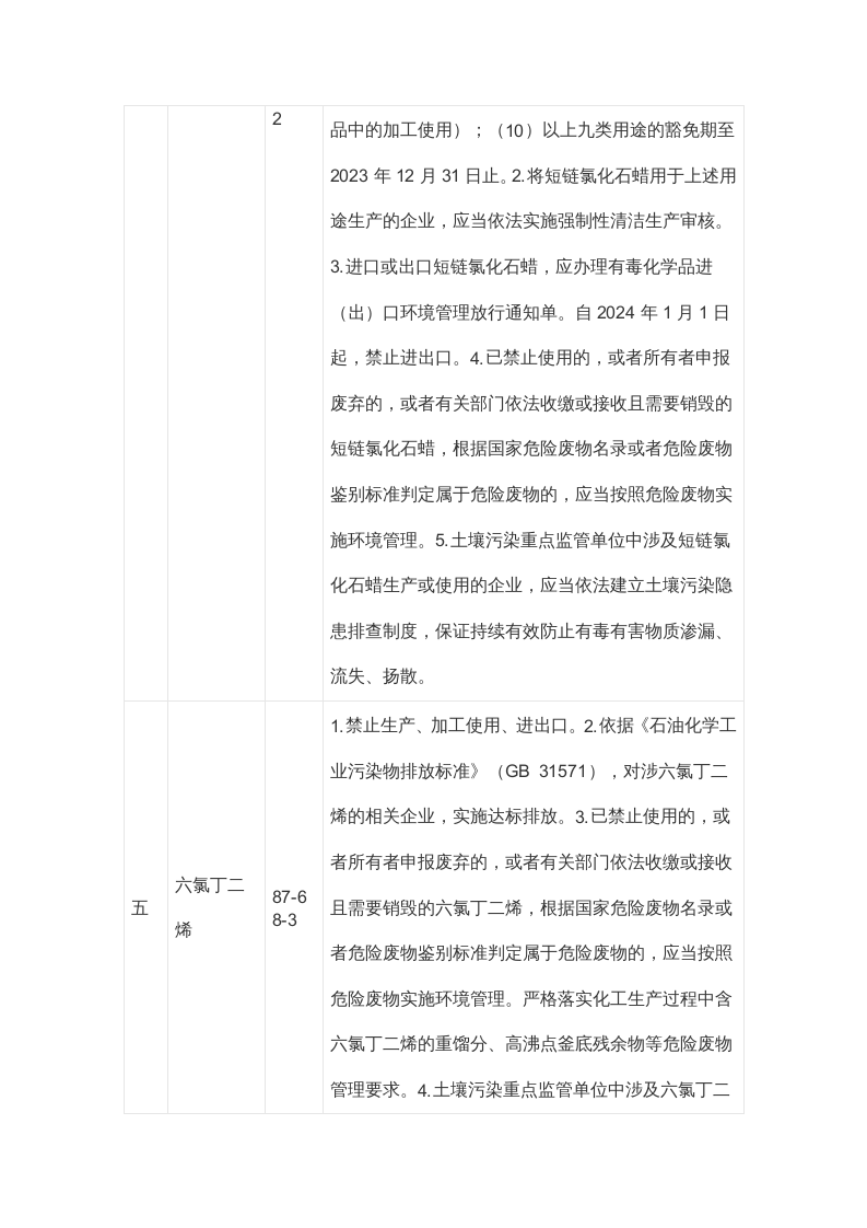 2023年4月实施《生活水卫生饮用标准）》.docx 第5页