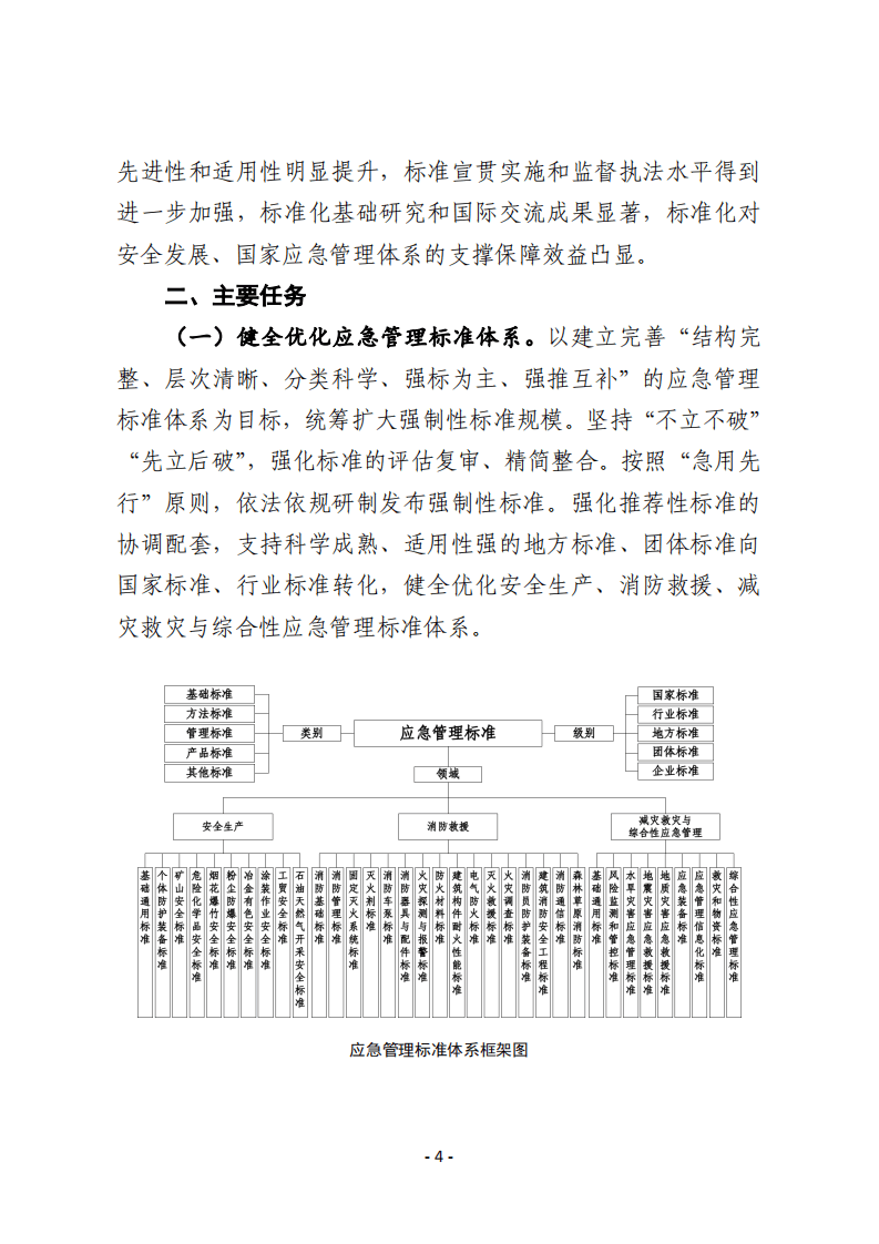 2022年5月发布《&ldquo;十四五&rdquo;应急管理标准化发展计划》的通知.pdf 第4页