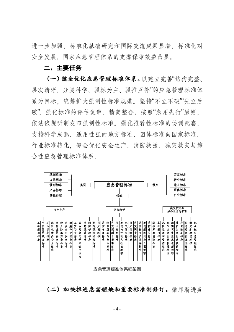 2022年5月发布《&ldquo;十四五&rdquo;应急管理标准化发展计划》的通知.docx 第4页